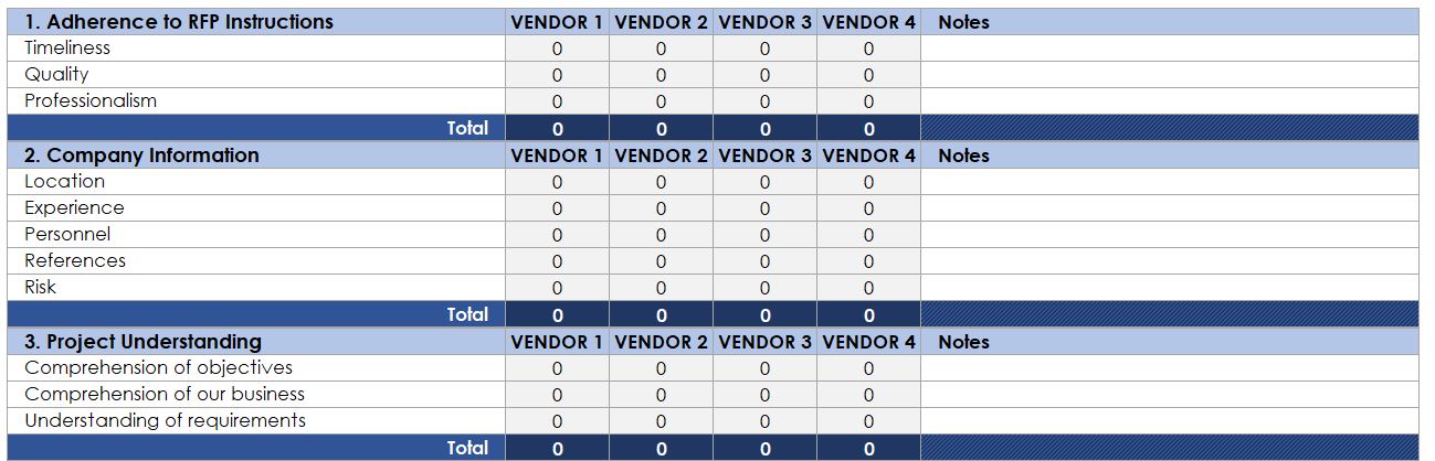 How RFP scoring works - RFP Samples